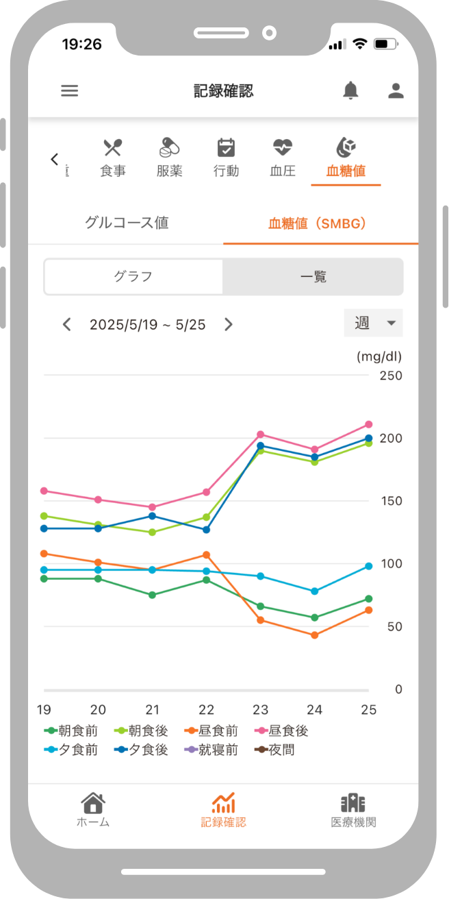 モバイルのモックアップ