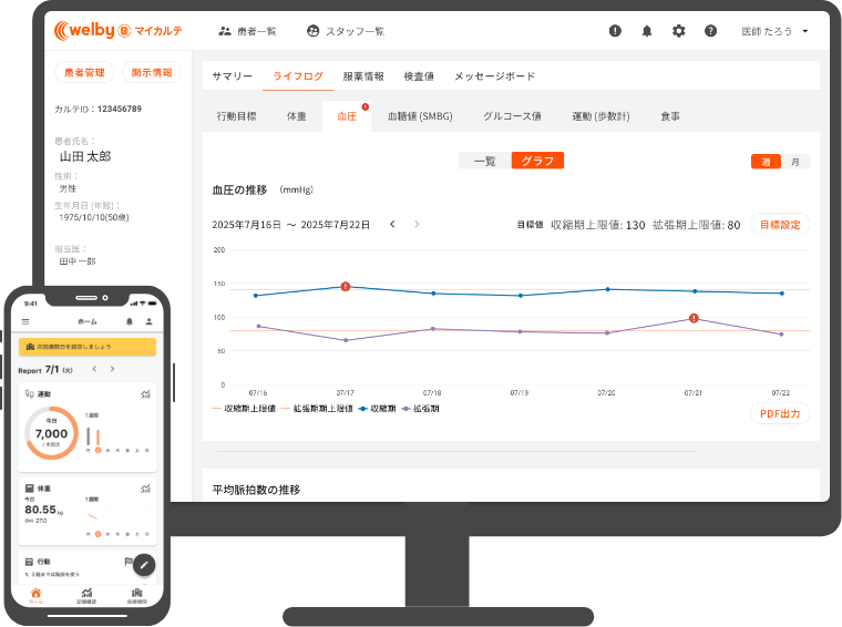 スマホ、PCのインターフェイス